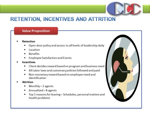 RETENTION-INCENTIVES-AND-ATTRITION-SLIDE.-POWER-POINT-PRESENTATION-COSTA-RICAS-CALL-CENTEReabe058bf639ef03.jpg