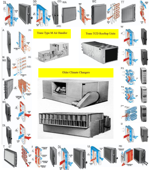 Air Conditioner Evaporator Coils